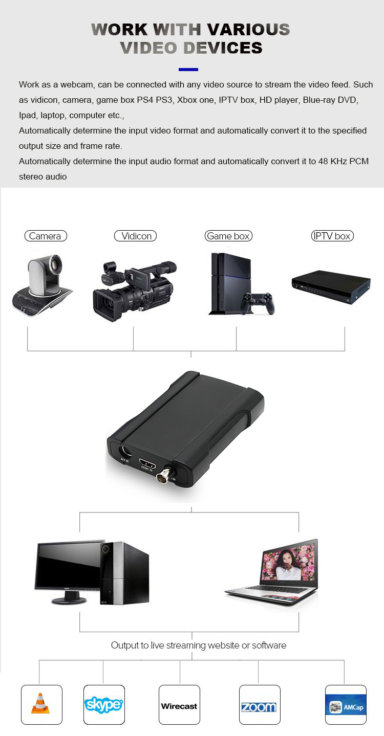 1920x1080P60 Live Streaming HDM1 Game Capture Device High Performance