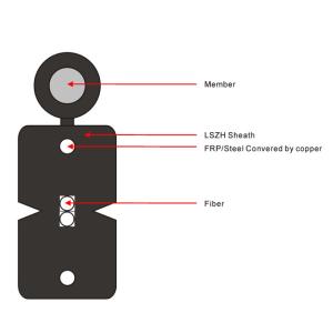 Quality Factory price 1,2 Core FTTH G657A1 G657A2 Flat Drop Fiber Optic Cable wholesale