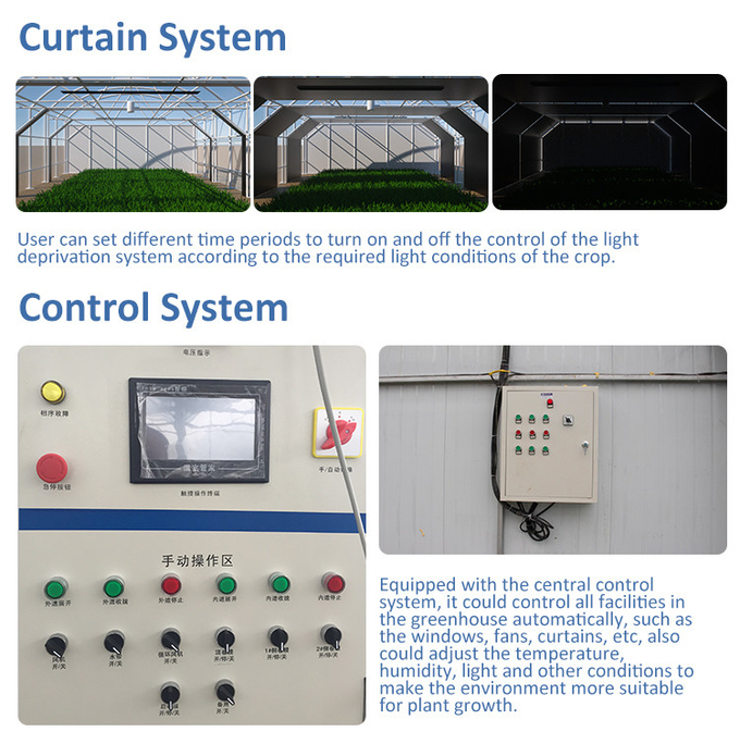 BAOLIDA 100% Shading PE Automated Light Deprivation System 10-100M