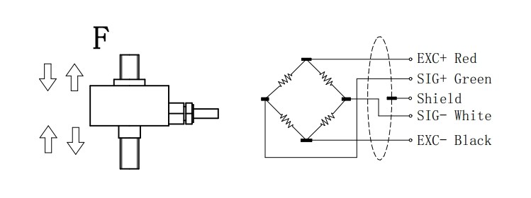 2mv/V Tension Compression Force Sensor