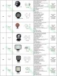 LED spotlight, ARB intensity 10inch 225w round 4x4 led spotlight