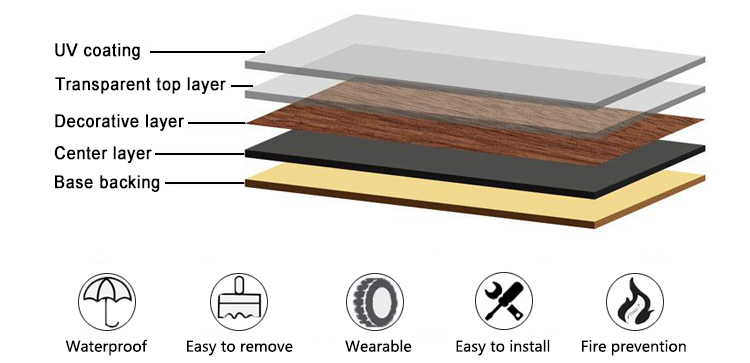 Indoor Hotel Click Vinyl Waterproof SPC Flooring Luxury WPC Plank 3.5mm in Rolls