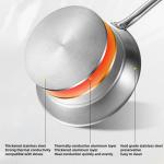 Hot Selling Double Bottom Stainless Steel Non Stick Frying Pan With Stainless