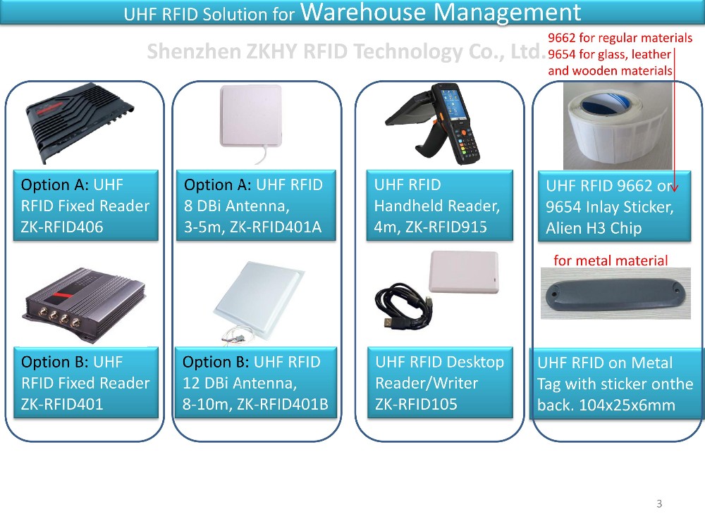 2017 new Schools RFID Based Attendance System with UHF RFID Fixed Readers with high quality