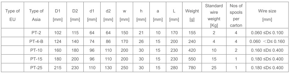 G1 G2 Ul Certificated Ultra Fine Self Bonding Wire Enameled Copper Wire For Winding