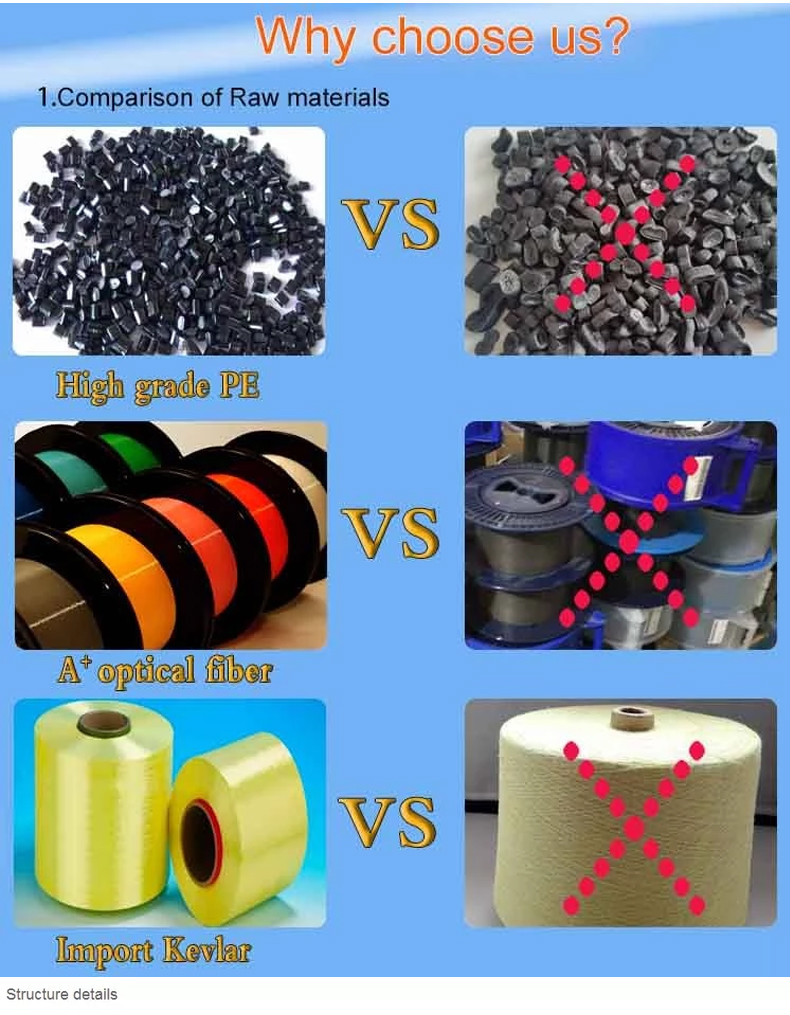 Filling Compound Single Mode Armored Rodent Proof Fiber Optic Cable