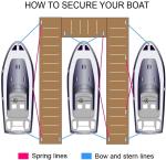 Double Braided Marine Nylon Reflective Dock Line Boat Anchor Line