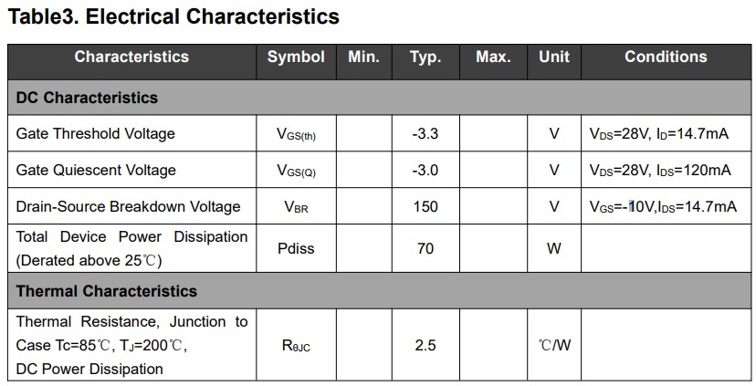 60W High Gain Wide Bandwidth Capability Frequency up to 4000MHz YP10401560T