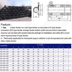 Quality New Type on D Type Rubber Fender wholesale