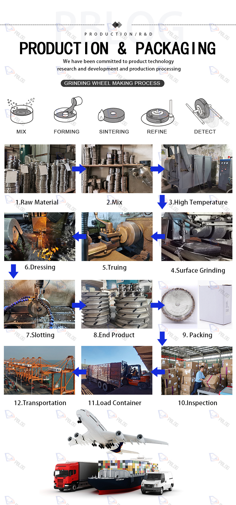 ODM Flat / Round Grinding Wheel Disc Abrasive Hardness Customizable