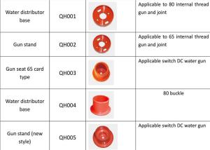 Quality ISO Customized Plastic 80 Buckle Water Distributor Base wholesale