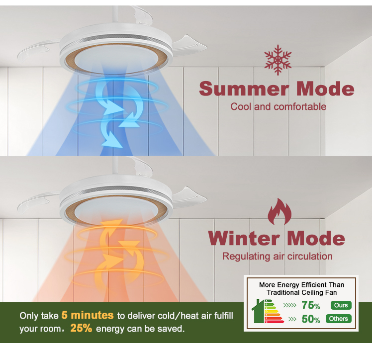 Standard Wind Mordern Style LED Ceiling Fan with Hidden Blades and PC Blades in White