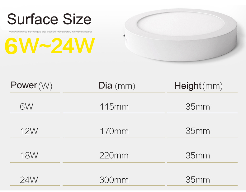 AC 85-265V 3w 4w 6w 9w 12w 15w 18w 24w Ultra Slim LED Panel Light with Long Lifespan