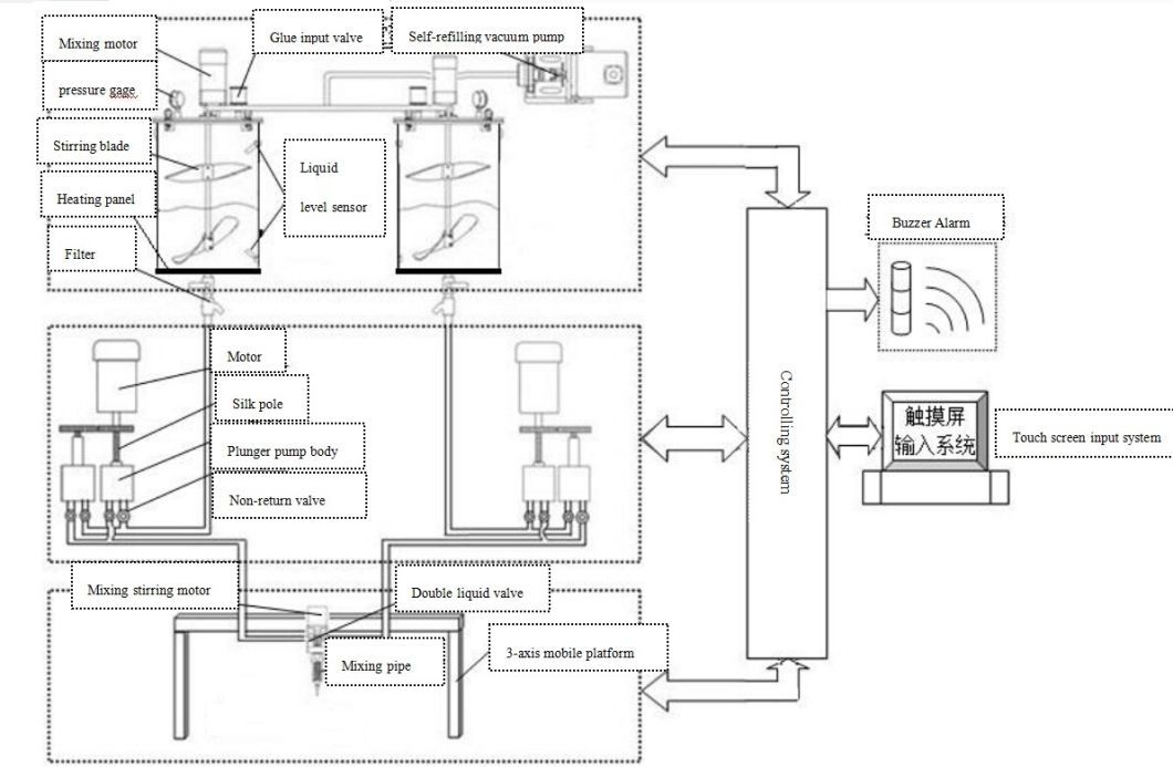 Dispensing System for Bi-Component Resins