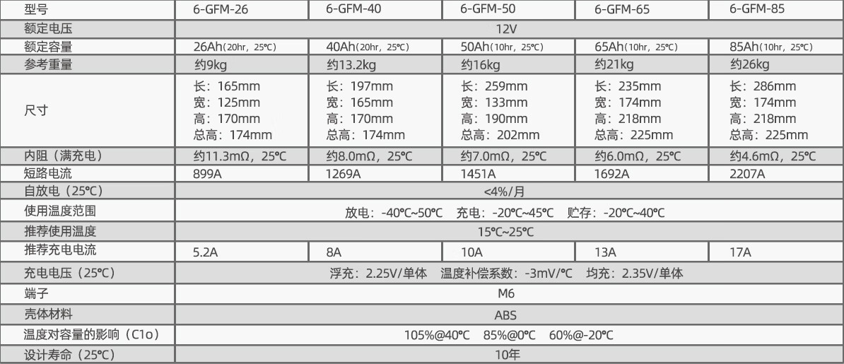 High Capacity 12V40Ah Shuangdeng 6-GFM-40 Lead Acid Battery for UPS and Power Systems