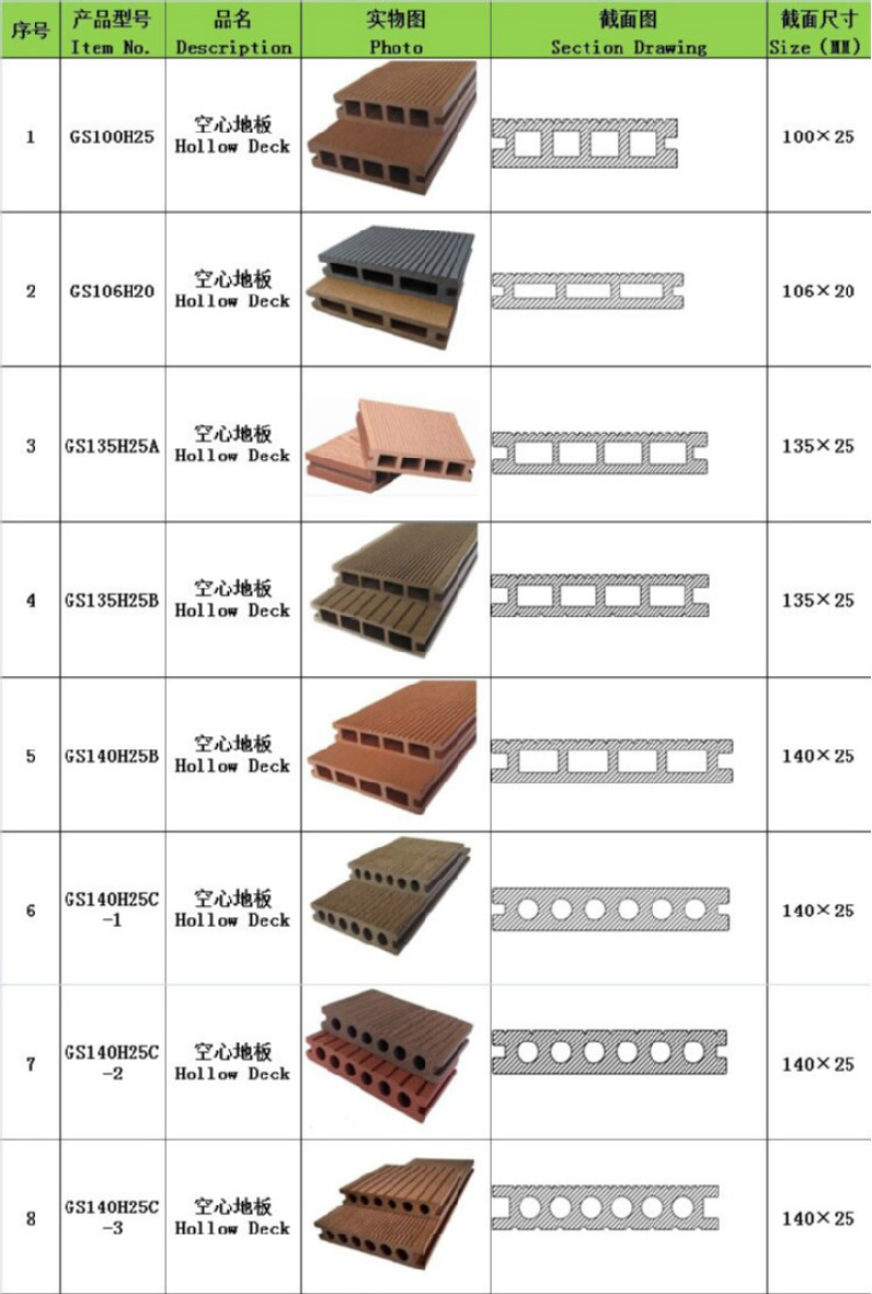 5M Outdoor Wood Polymer Composite Flooring 135 X 25MM Solid Wpc Decking