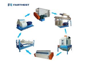 Quality Milk Cow Cattle Feed Processing Plant Computer Controlled wholesale