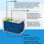 240ah RV LiFePo4 Battery Energy Storage 12V 100ah Lifepo4 Solar Lithium Ion