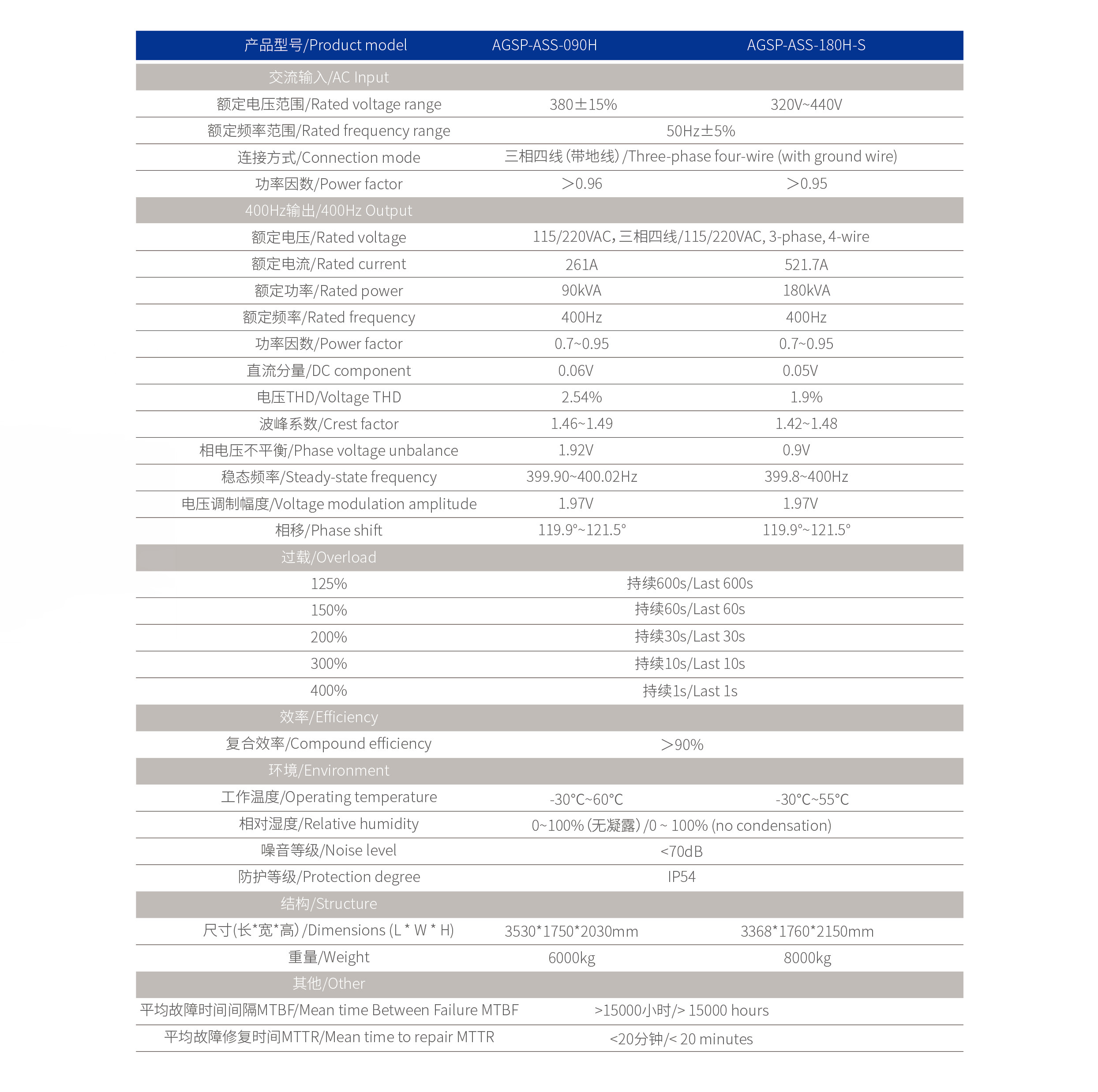 Ground Static Variable Power Supply With Intelligent EEMS Energy Storage Battery