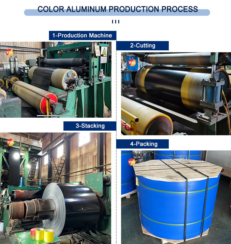Prepainted PE PVDF 1060 3003 3004 5052 Color Coated Aluminum Coil For Building Material