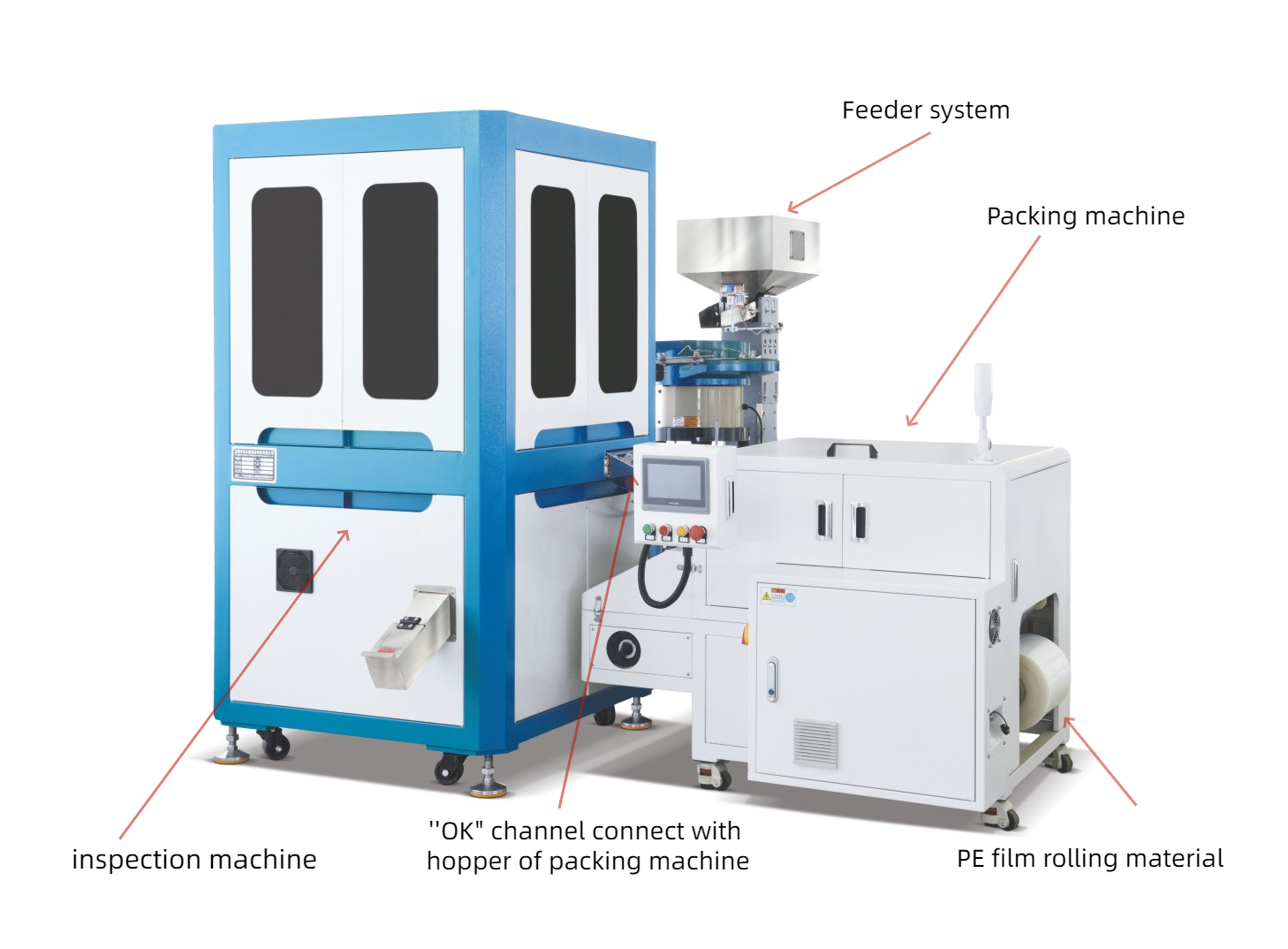 Electric PE Film Automatic Pouch Packing And Sealing Machine For Hardware