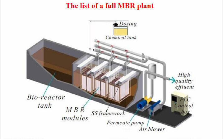 Hospital Sewage Water Treatment Septic Tank with Video Technical Support and BOD Removal