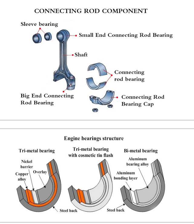 Ex-Factory Engine Spare Parts Connecting Rod Bearings for Sinotruk HOWO