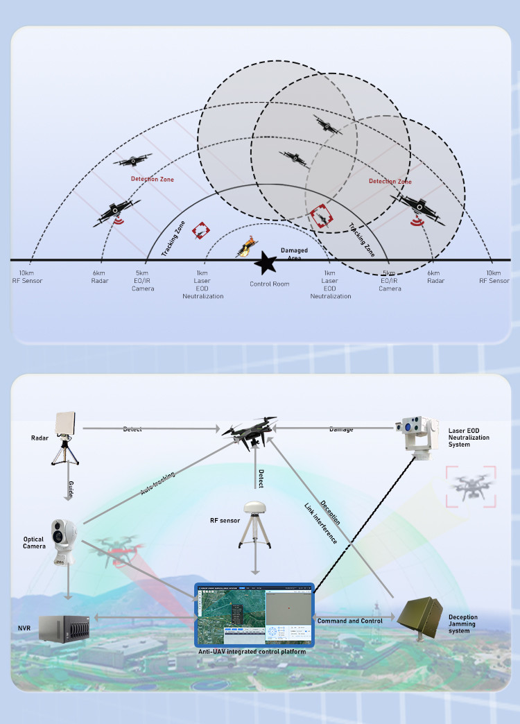 Long Range Security perimeter surveillance radar For Tracking Drone Jammer Price