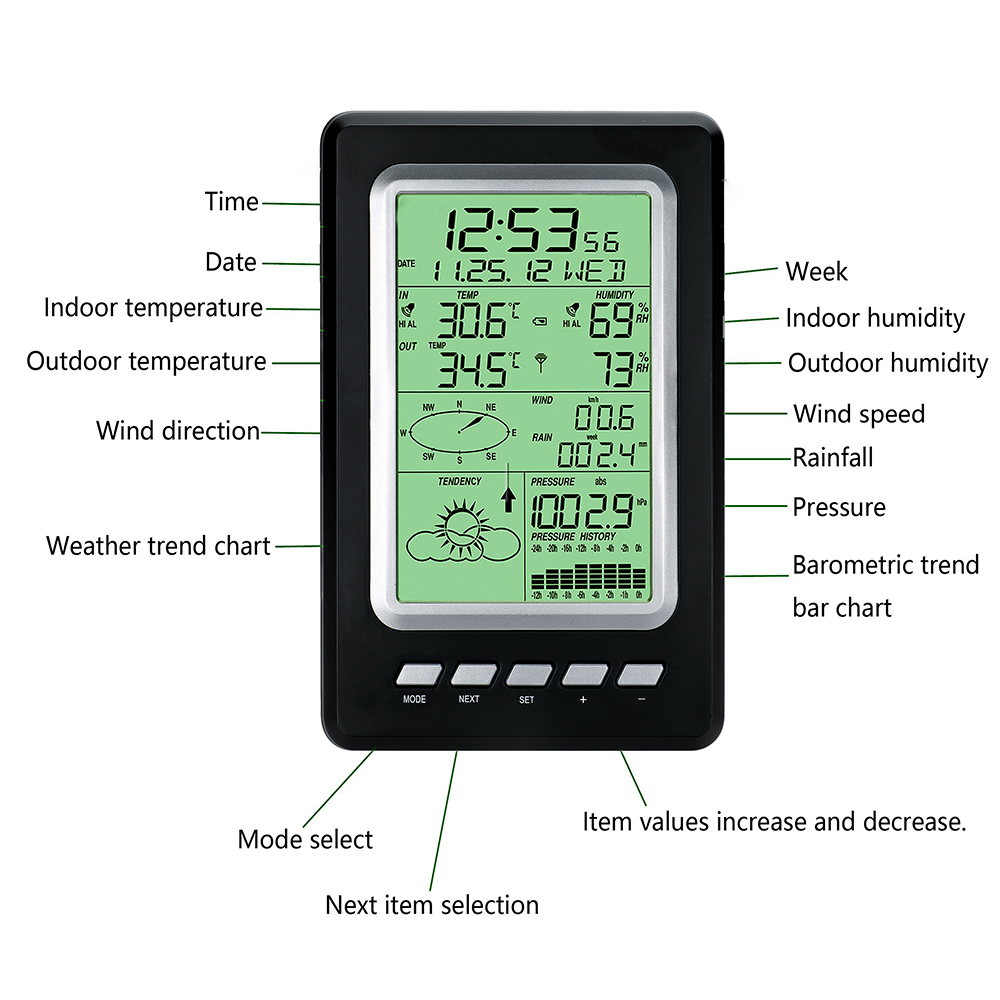 Wireless Outdoor Weather Station With Wind Speed Range Of 0-50m/S And Weight Of 1.8KG