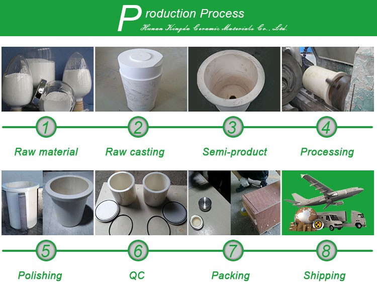 Ceramic Zirconia Oxide Milling Bowl/jars/ grinding set for ball mill fritsch