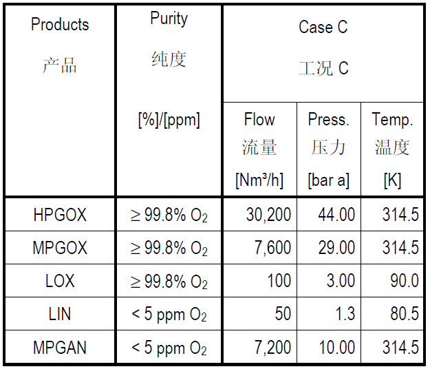 Safety Oxygen Cryogenic Air Separation Plant 55000Nm3/h 99.8% O2 Purity