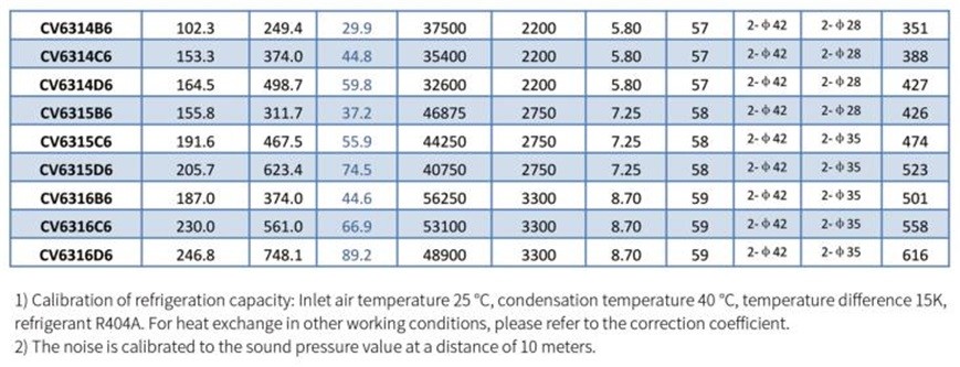 Comercial High Efficiency V Shape Condenser Air Cooler Unit Refrigeration Parts