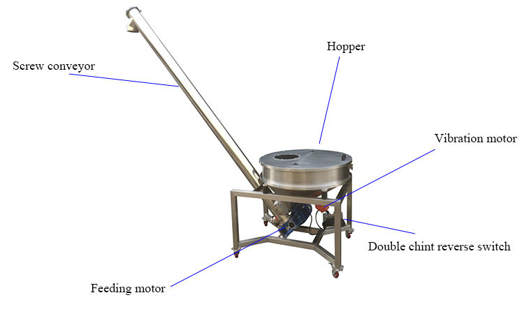 Powder 2m3/h Inclined Screw Food Grade Conveyor With Hopper