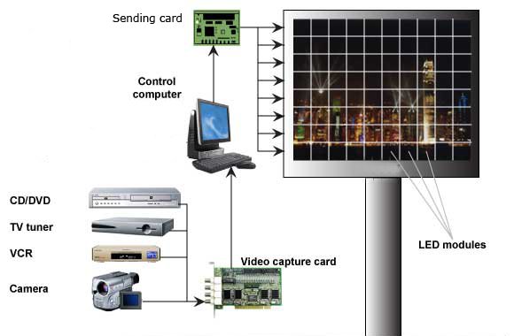 1R1G1B P10 Outdoor Led Advertising Billboard With Wide Viewing Angle Pixel 348