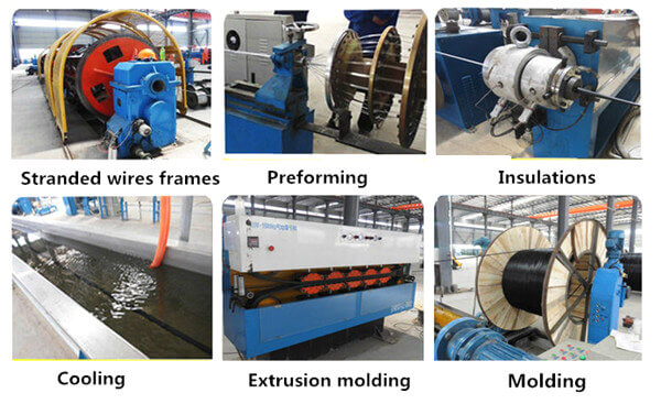 copper cable manufacturing