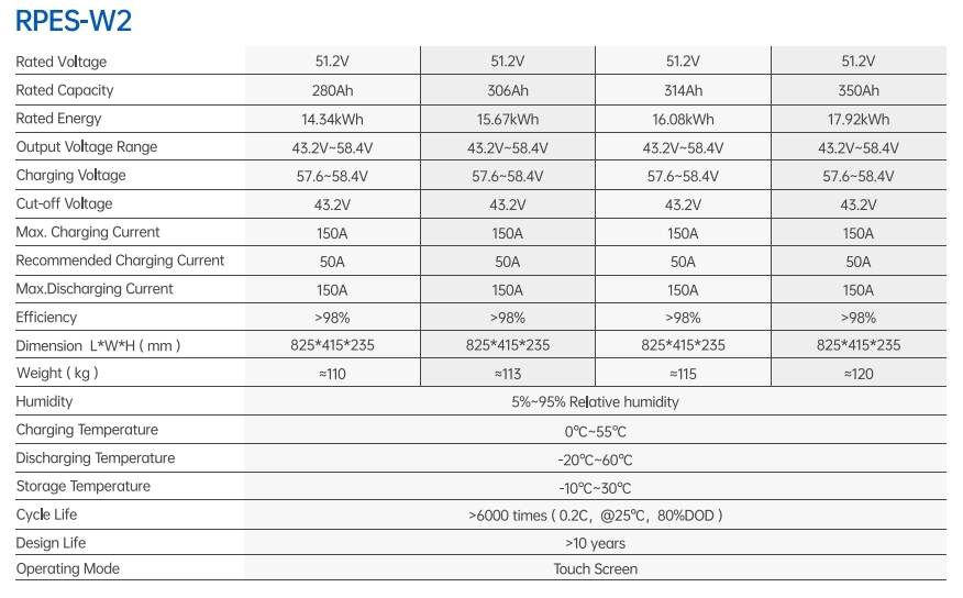 RPT Battery 51.2V New Home Wheeled Power System Lithium Ion 280Ah/300Ah/314Ah/345Ah Energy Storage Battery
