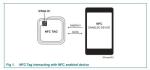 ISO 14443A PVC NFC Smart Card 168 Bytes NFC Memory Card 13.56MHZ