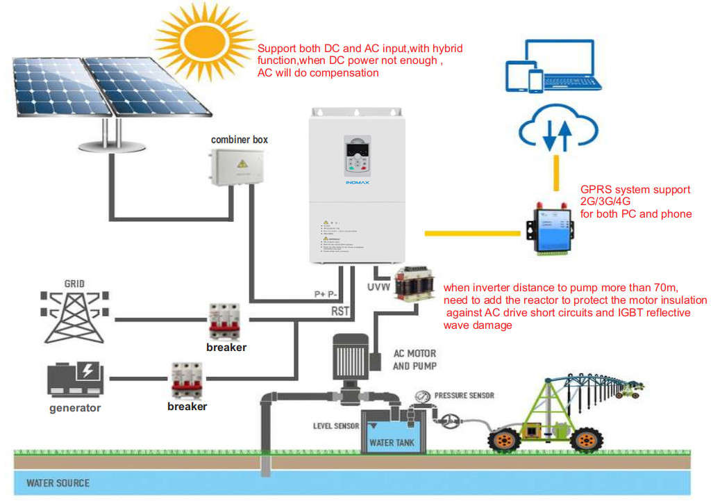 Water Pump 2.2 Kw Solar Inverter Soft start with over current Protection