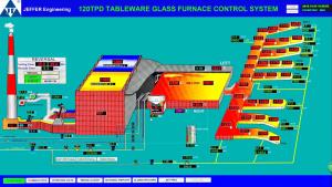 Quality Painted mild steel 0.5mm 120TPD Furnace Control System wholesale