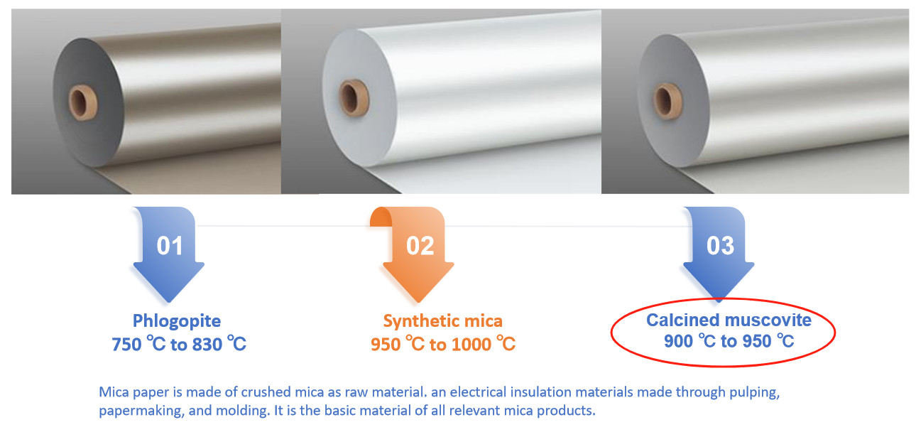 Electrical Insulation Muscovite Mica Tape Double Sided For Cable Conductor