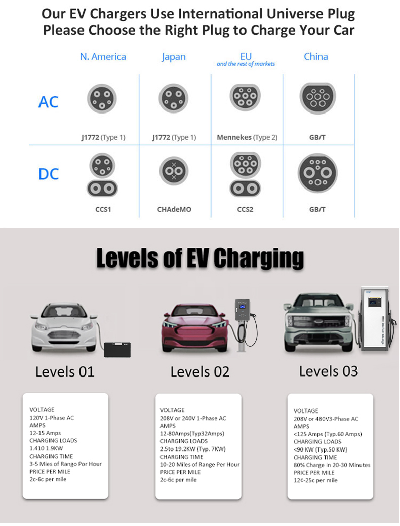 Fast Ev Car Dc Charger KIWI 150V-750V Portable CCS Ev Charger for Tesla Model Y/S