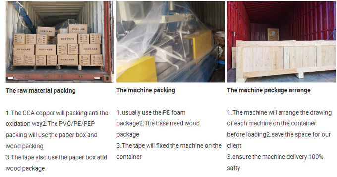 Saving Manpower High Productivity Wire Wrapping Packing Machine For Flat Cable