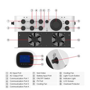 Quality 3KW 5KW 3.5KW 5.5KW 48 Volt Solar Inverter MPPT Hybrid Inverter wholesale