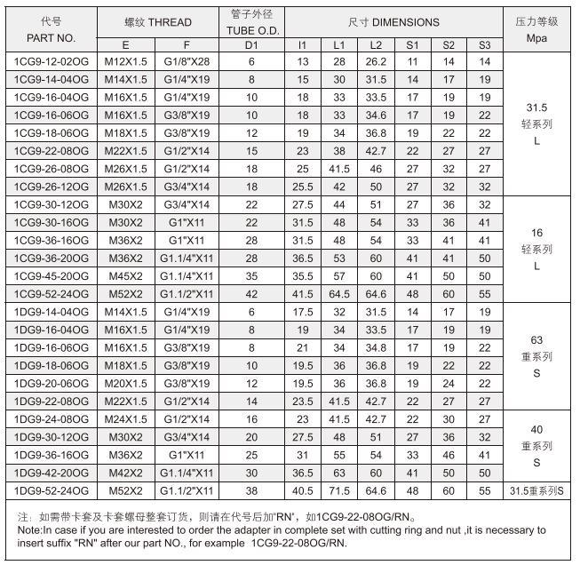 Factory Direct 1cg9 Hydraulic Male Elbow Adapter 90 Degree Elbow Hydraulic Fittings with Rubber Seal