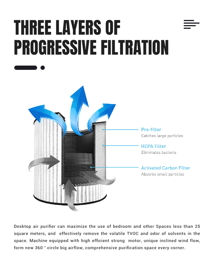 DC24V 14W PM2.5 Air Filter Hepa Filter Negative Ion Air Purifier