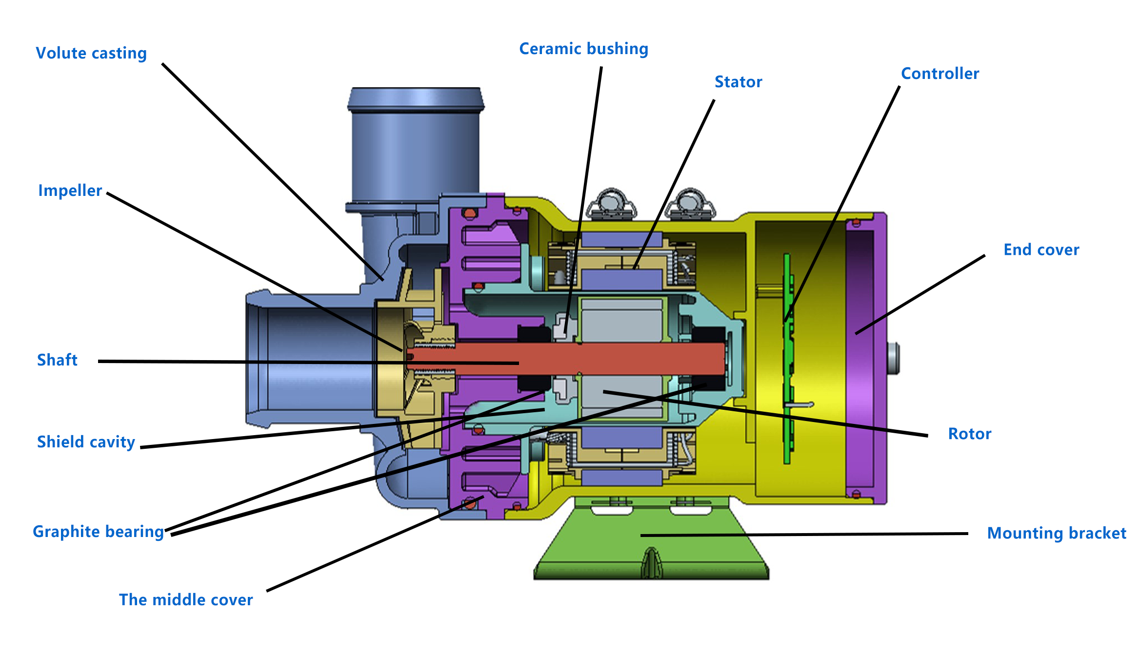 OWP-BL43-408T BLDC Water Pump With PWM Speed Regulation & Fault Feedback For Industrial Cooling Use Compressor Cooling