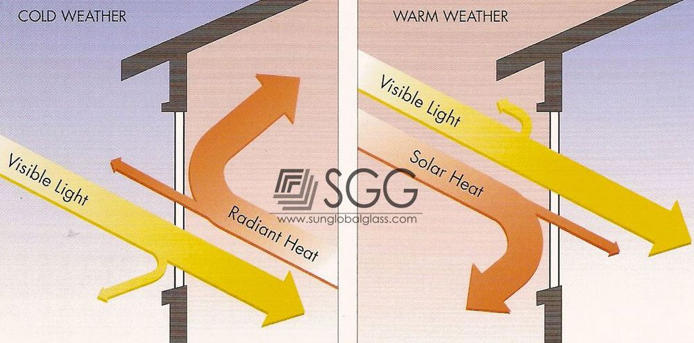 high quality low e triple glazed glass building