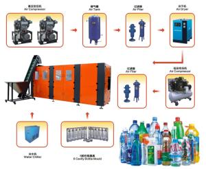 Quality 2 Cavity Blowing Mould Machine 2L PET Bottle Blower With Conveyor wholesale