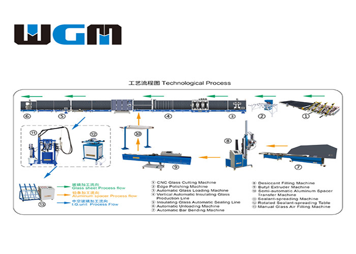 Fully Automatic Glass Loading Machine 2000*2600mm Max Glass Size High Durability