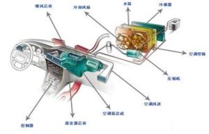 Quality Automotive Thermal Management Comprehensive Laboratory wholesale